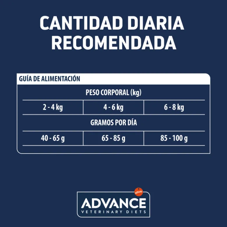 Advance Diets Hypoallergenic para Gatos 6,5kg