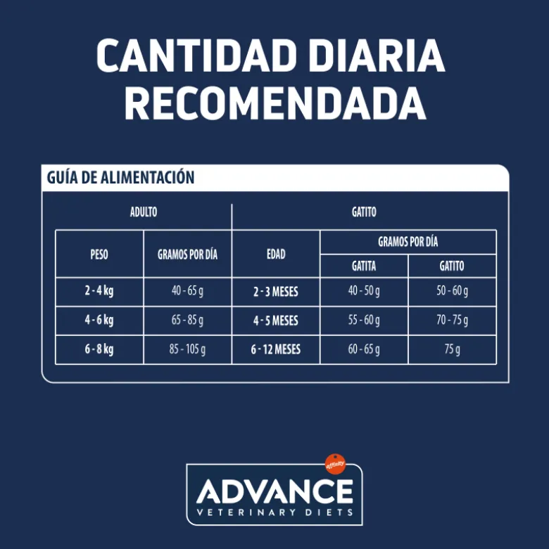 Advance Gastroenteric Sensitive Gatos