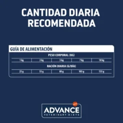 Advance Veterinary Atopic Mini