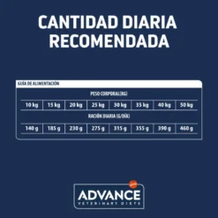 Advance Veterinary Dermatosis Atopic Care Trucha