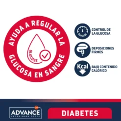 Advance Veterinary Diets Diabetes Colitis Canine