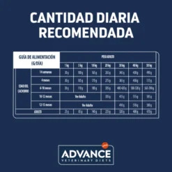 Advance Veterinary Diets Gastroenteric