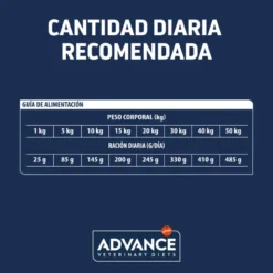 Advance Veterinary Diets Hypoallergenic Canine
