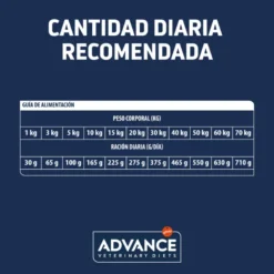 Advance Veterinary Diets Renal Failure Canine