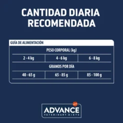 Advance Veterinary Diets Urinary Feline