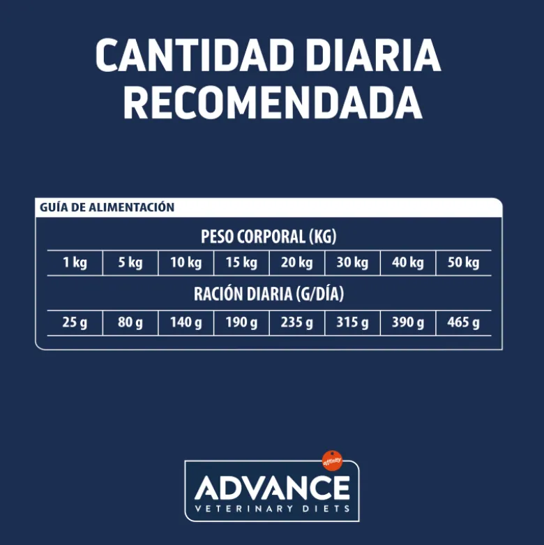 Advance Veterinary Diets Urinary Canine
