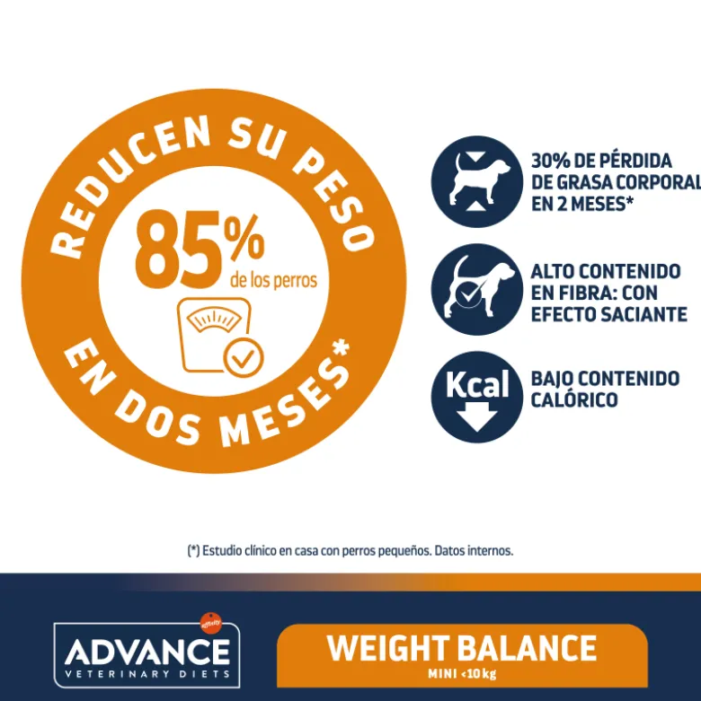 Advance Veterinary Diets Weight Balance Canine ( Obesity ) Razas Mini