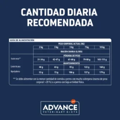 Advance Veterinary Diets Weight Balance Canine ( Obesity ) Razas Mini