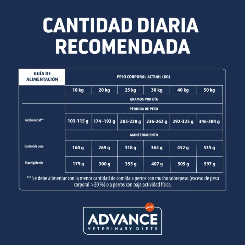 Advance Veterinary Diets Weight Balance Razas Medianas Y Grandes