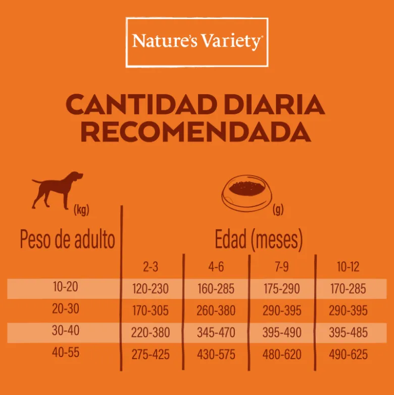 Nature´s Variety No Grain Medium Maxi Puppy Salmón Noruego