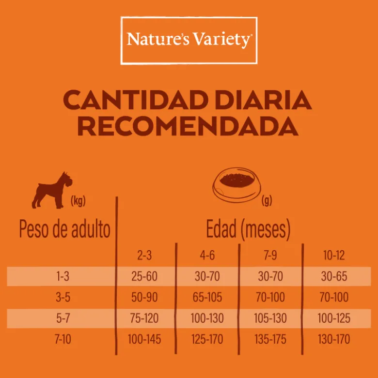 Nature´s Variety No Grain Mini Puppy Salmón Noruego