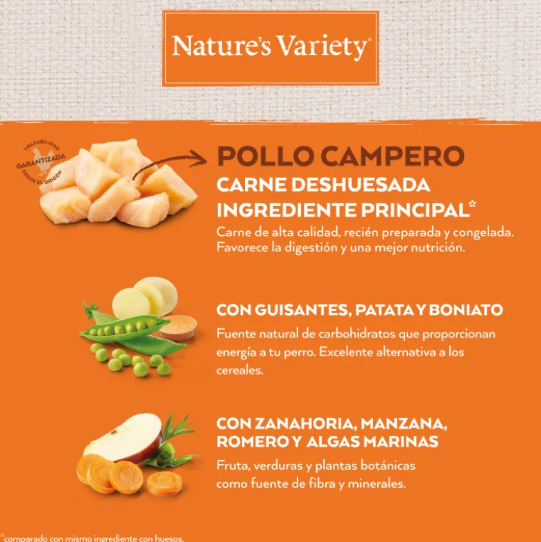 Nature's Variety Selected Mini Adult Pollo