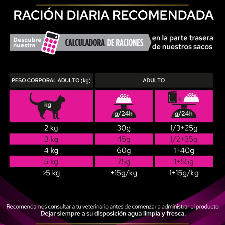 Purina Pro Plan Veterinary Diet Para Gatos UR (Urinario)