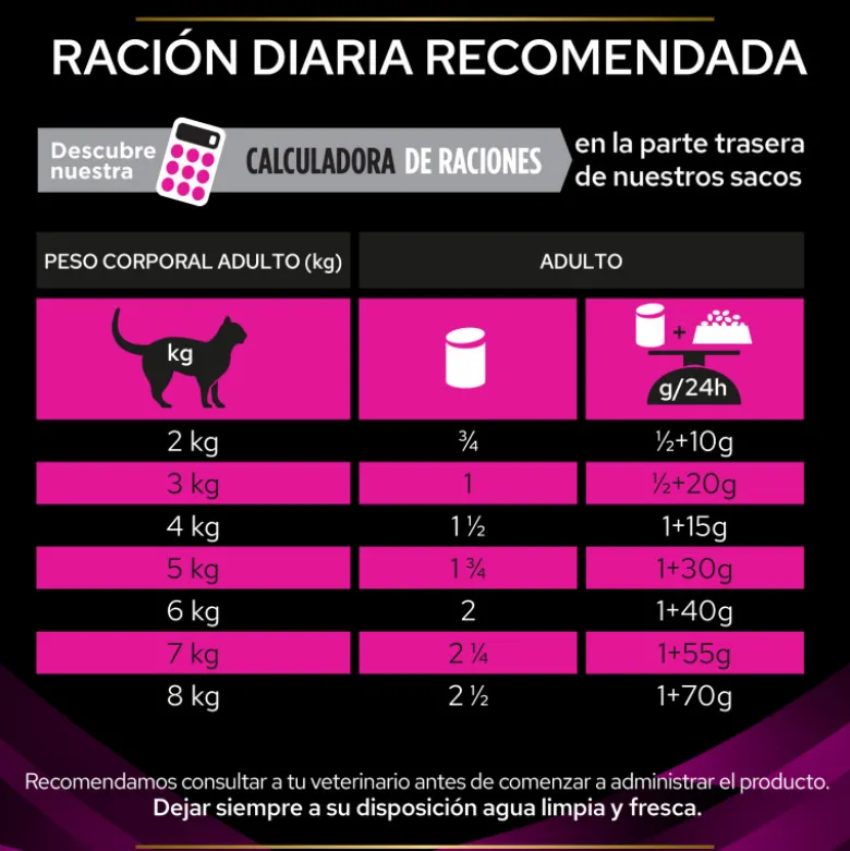Purina Pro Plan Veterinary Diets Urinary Feline UR Lata 195g