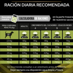 Purina Pro Plan Veterinary Diets Canine HP