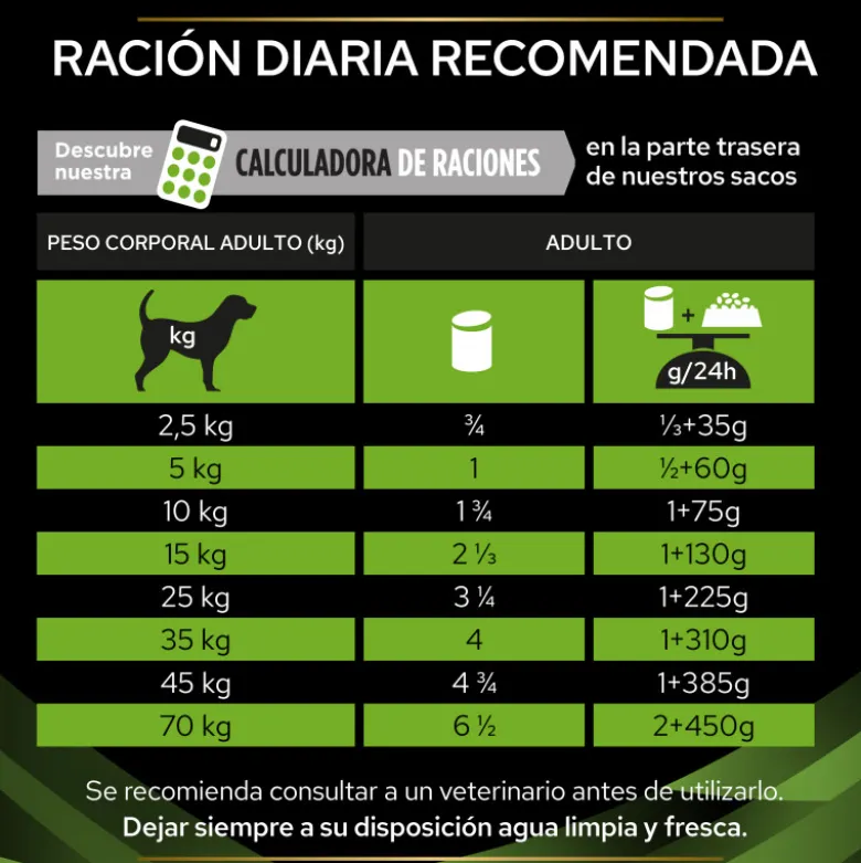 Purina Pro Plan Veterinary Diets Canine HA Lata 400g