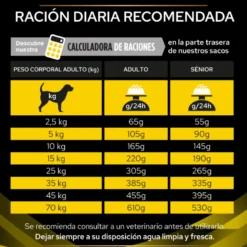 Purina Veterinary Diet Canine NC (Neurocare)