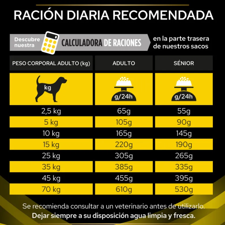 Purina Veterinary Diet Canine NC (Neurocare)