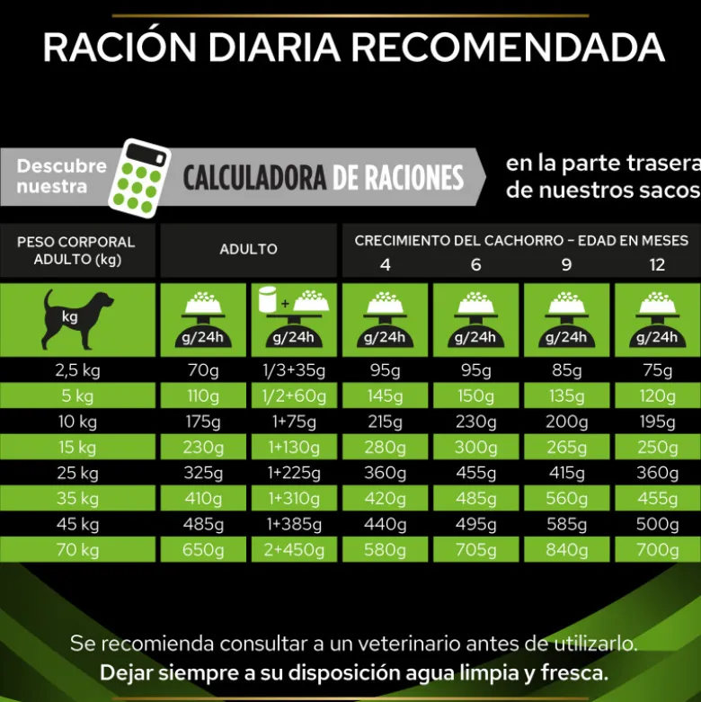Purina Veterinary Diet Canine HA (Hipoalergénico)