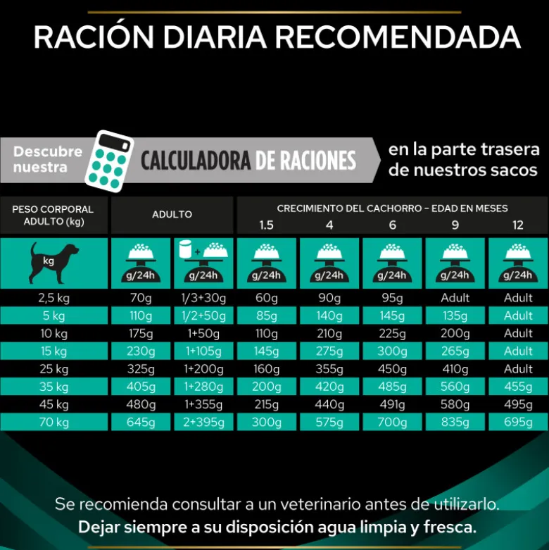 Purina Veterinary Diet Canine EN Gastrointestinal