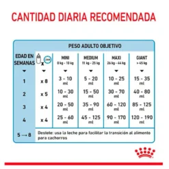 Royal Canin Babydog Milk