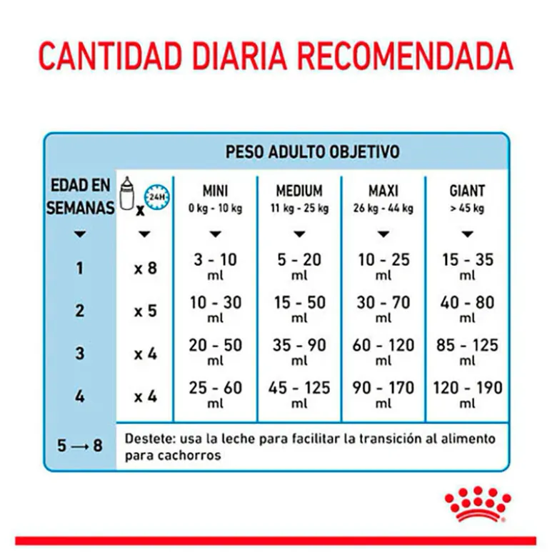 Royal Canin Babydog Milk