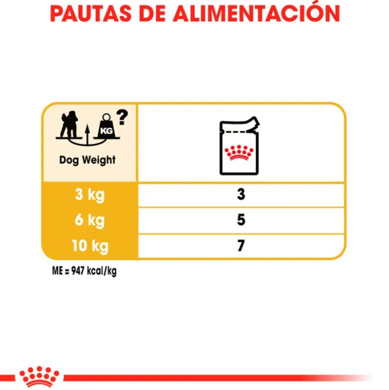 Royal Canin Caniche Poodle Adult Sobre 85g