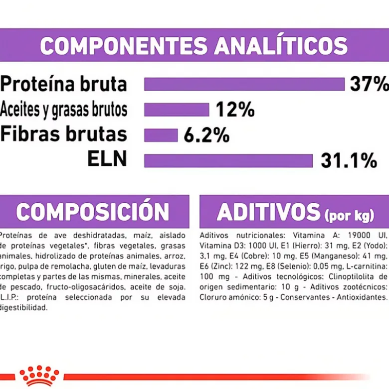 Royal Canin Sterilised 37