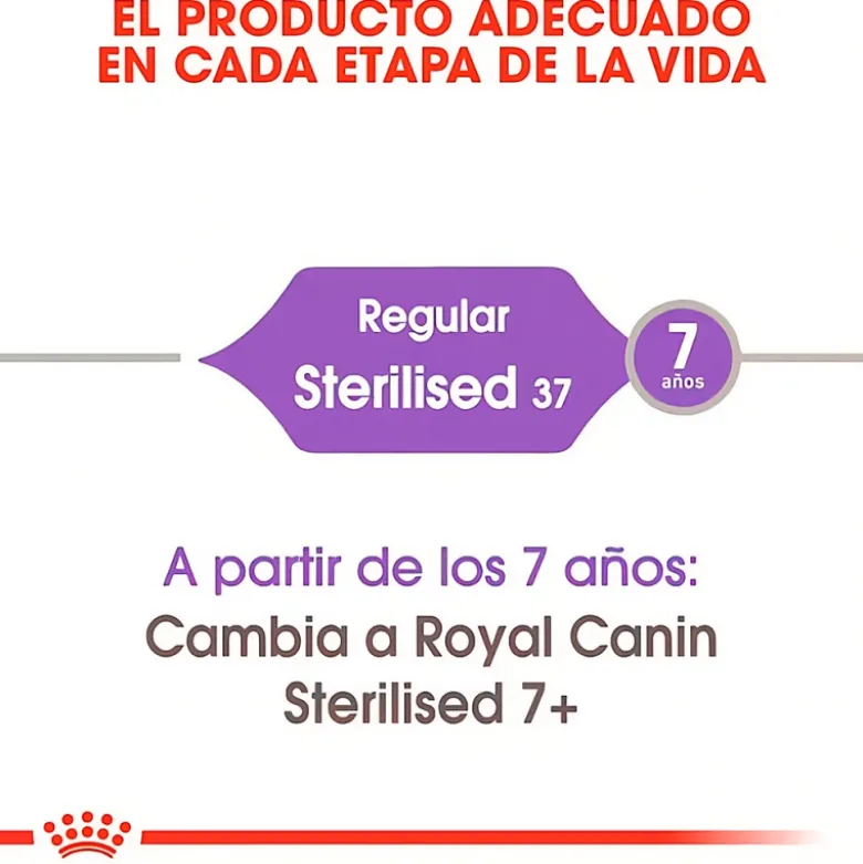Royal Canin Sterilised 37