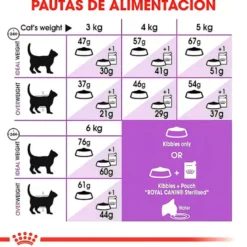 Royal Canin Sterilised 37