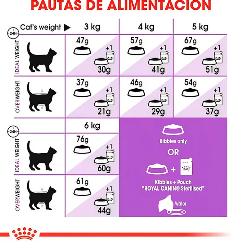 Royal Canin Sterilised 37