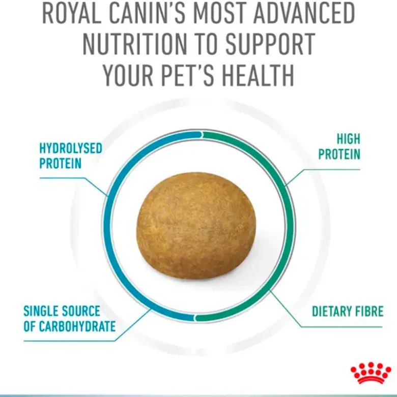 Royal Canin Veterinary Diet Hypoallergenic y Satiety para Perros