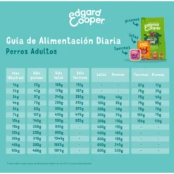 Tarrina Edgard Cooper Venado y Pato Adult 150gr